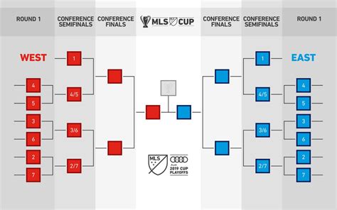 How Many Games Does MLS Play: A Deep Dive into the Schedule and Beyond