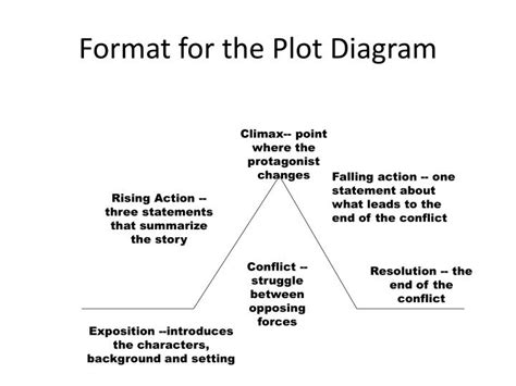 What is the Falling Action of The Most Dangerous Game: A Journey Through Chaos and Resolution